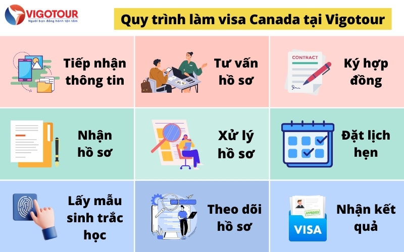 Quy trình làm visa tại Vigotour